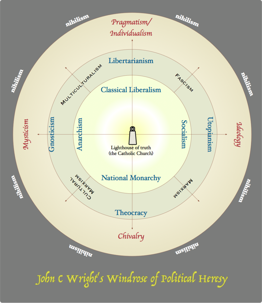 the-windrose-of-reality-john-c-wright-s-journal